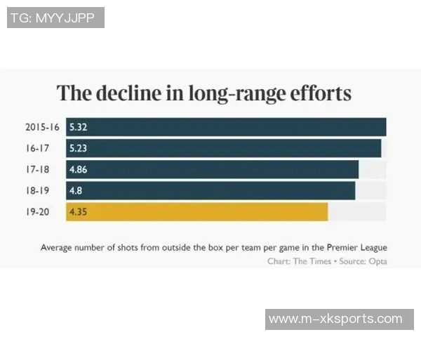 英超数据分析助力成都羽毛球队提升竞技状态与表现研究