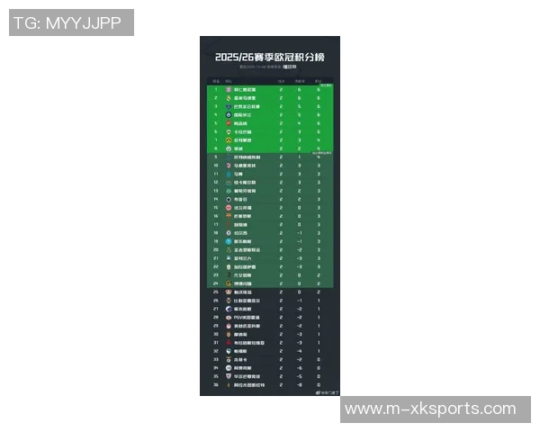 南京网球队荣登网球灵活性排行榜第一名欧冠足球赛事热度持续攀升 南京网球队荣登网球灵活性排行榜第一名欧冠足球赛事热度持续攀升