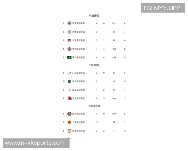 运动最新数据广州篮球队在钻石联赛积分榜上以61分稳居第一名展现强劲实力